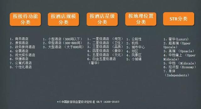 酒店智能化的發展方向是怎么樣的?(圖1) 酒店智能化的發展方向是怎么樣的?(圖1)