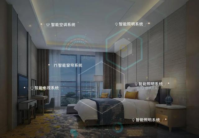 如何成為一家有溫度的智慧酒店？(圖1)